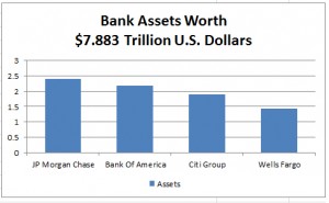 bank-assets