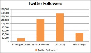 twitter-followers