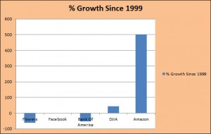 14 Year Stock Watch